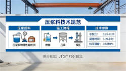 浦江本地工厂讲解：说一遍公路压浆料和铁路压浆料的区别