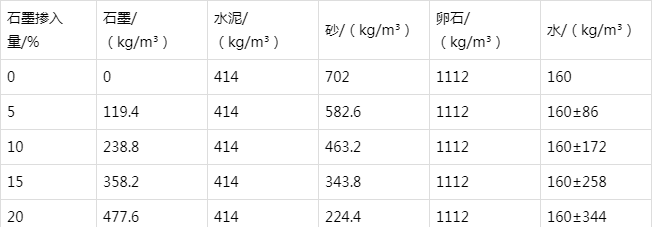 浦江防静电水泥砂浆怎么做(附配比及施工方法)